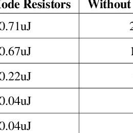 Diode energy during avalanche breakdown | Download Table