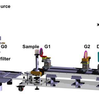 Schematic view of the 4D GRAPH-X system. All the components are ...