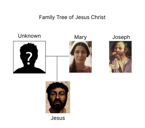 Family Tree of Jesus Christ by INKIdominion on DeviantArt