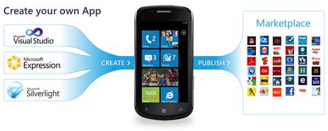 Windows Phone | Microsoft Silverlight