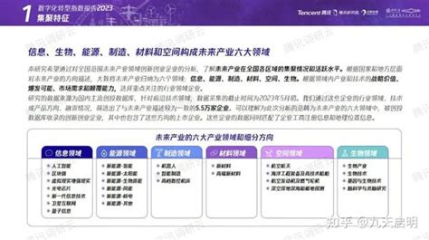 数字化转型指数报告（2023） 知乎