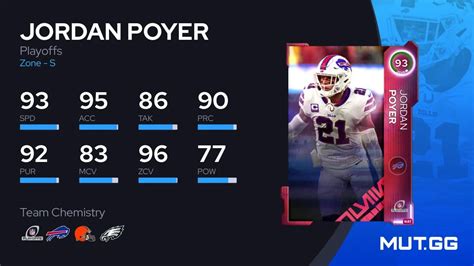 Jordan Poyer Playoffs 90 OVR Madden NFL 24 MUT GG