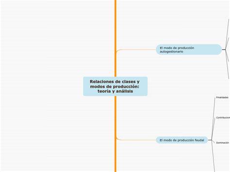 Relaciones De Clases Y Modos De Producci N Mind Map