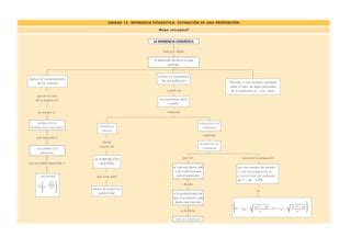 Mapaconceptoinferenciaproporcion Ppt