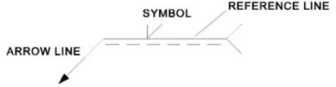 Field Welding Symbol: Comprehensive Guide