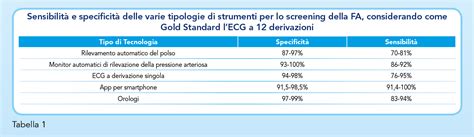 Necessit Cliniche E Nuove Tecnologie Per Lo Screening Della