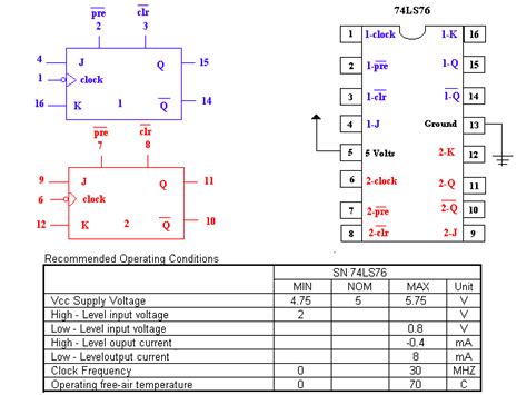 SN7476 JK Flip Flop Pinout, Features, Equivalent Datasheet, 48% OFF