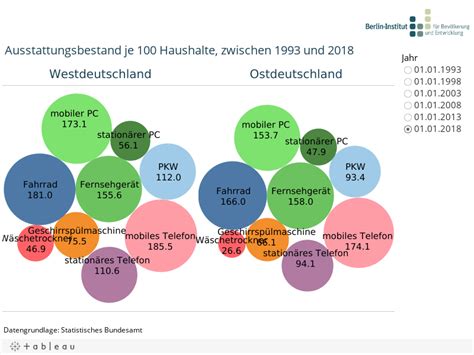 Berlin Institut F R Bev Lkerung Und Entwicklung Konsum Interaktive