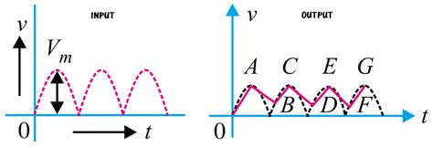 Capacitor Filter Operation - Engineering Tutorial