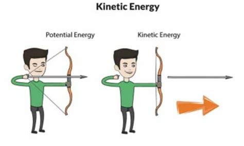 Belajar Rumus Energi Kinetik Lengkap Dengan Contohnya Riset