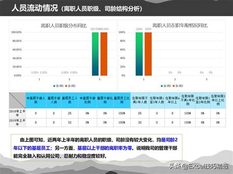 29頁ppt：企業人力資源結構分析報告，人事招聘培訓總結，收藏 每日頭條