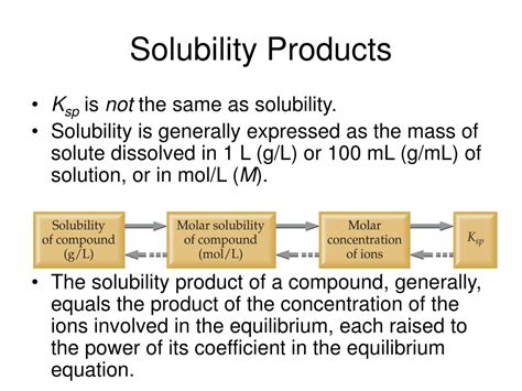 Ppt Solubility Powerpoint Presentation Free Download Id 9250621