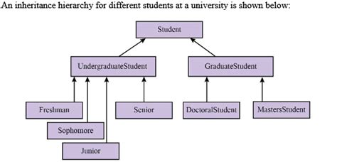 Solved Adraw An Inheritance Hierarchy For