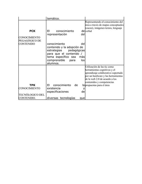 Taller Modelo Tpack Embeber Pdf