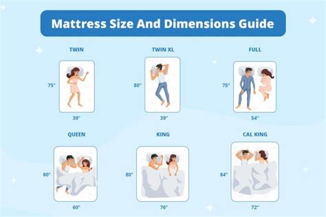 Mattress Size and Dimensions Guide (Width x Length) | Mattress sizes ...