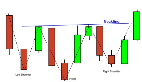 An Ultimate Guide to Reversal Candlestick Patterns - Trade with market ...