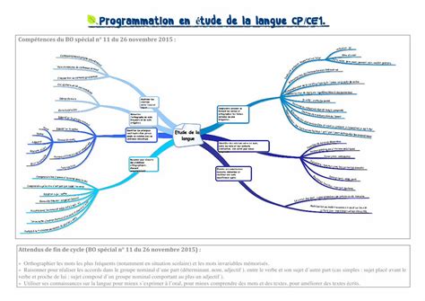 Pdf Programmation En Tude De La Langue Cp Ce Dokumen Tips