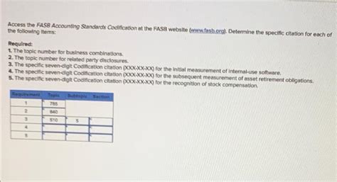 Solved Access The Fasb Accounting Standards Codification At