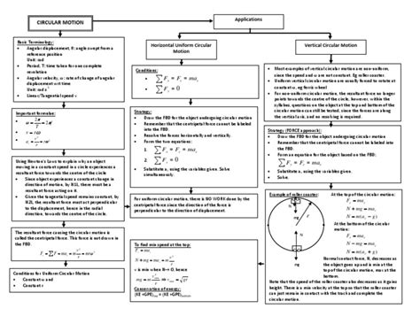 Cheat Sheet - Circular Motion | PDF | Theory Of Relativity | Motion ...