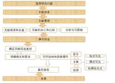 文献综述查重时间控制：实用指南 知网论文查重