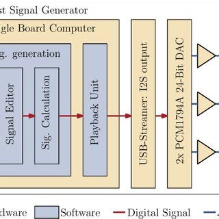 Three-Phase Generator System Overview | Download Scientific Diagram