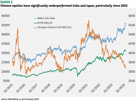 Graph of the Week - China’s stock market makes new lows