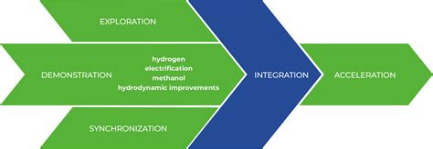 Synergies - synergetics