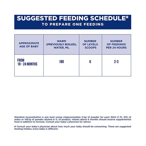 Similac Advance Follow Up Formula Stage 4 400gm Cureka