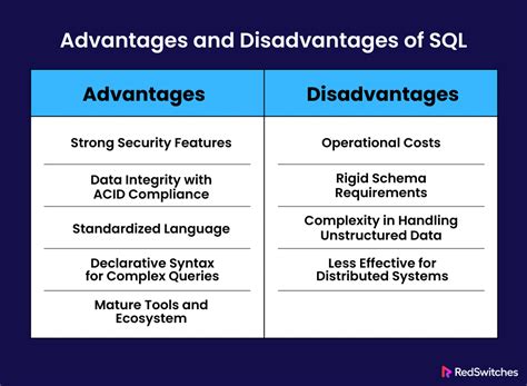 MongoDB Vs SQL Databases A Comprehensive Comparison