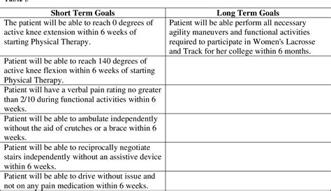 Table 3 From Outpatient Physical Therapy Management Of A Female Athlete