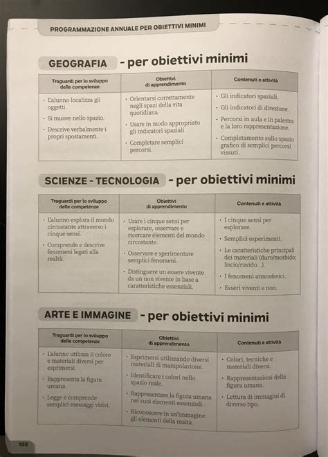 Pin Di Lilly Su Programmazione AllInfanzia E Alla Primaria Nel 2022