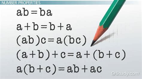 Math Properties Commutative Associative And Distributive Lesson