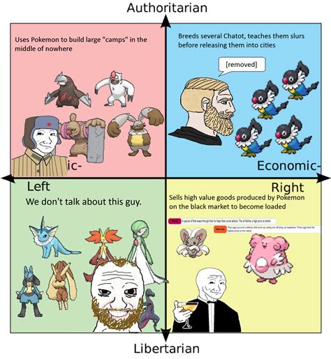 Each Quadrant In The Pokemon Universe R Politicalcompassmemes