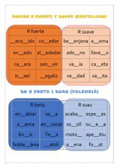 Ficha Ortograf A Sonido R Fuerte Suave Idioma Espa Ol O Castellano