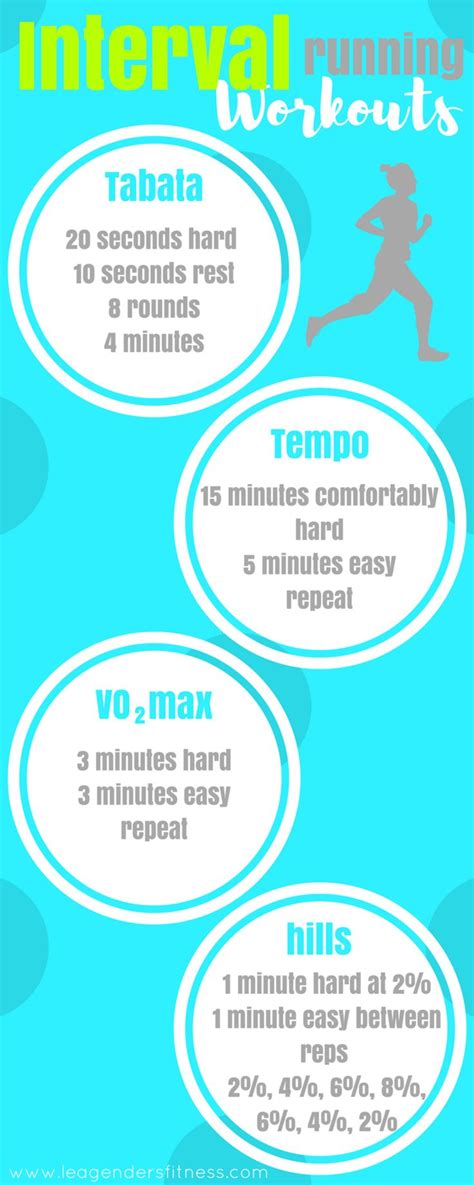 Interval Running Workouts To Increase Speed Lea Genders Fitness