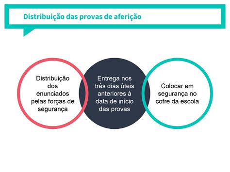 Avalia O Externa Realiza O De Provas E Exames Ppt Carregar