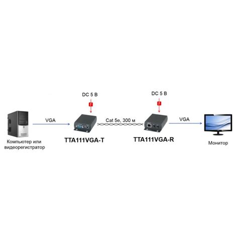 Комплект (передатчик + приемник) видеосигнала по витой паре SC&T TTA111VGA