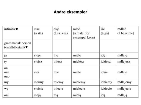 Ppt Polsk Spr Kkurs For Nybegynnere Verb N Tid Waldemar