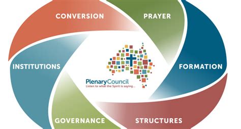 Plenary Council Agenda Calls For Missionary Church The Southern Cross