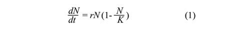 Logistic Growth Model | Download Scientific Diagram