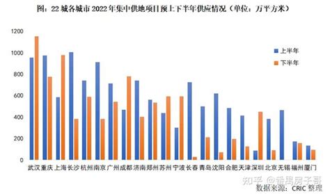 老家买房避坑指南 知乎