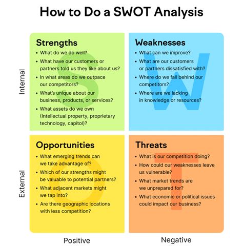 How To Conduct A Swot Analysis A Comprehensive Guide Growth Idea