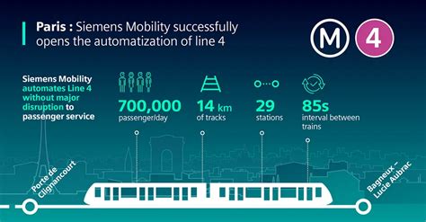 Conversion Without Service Interruption Paris Metro Line 4 Now Fully