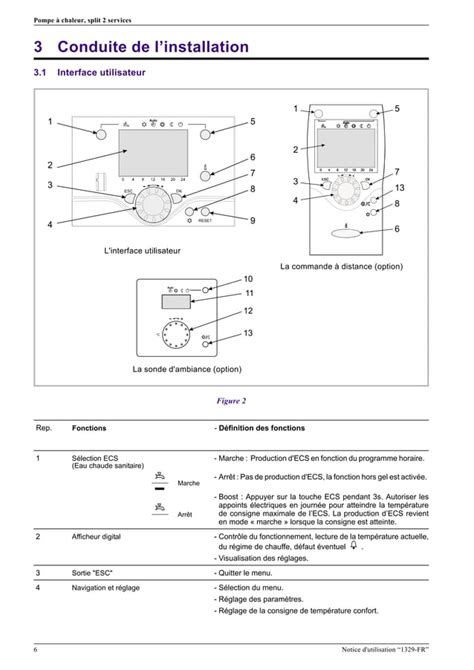 Alfea Duo Notice Utilisation Atlantic Pdf