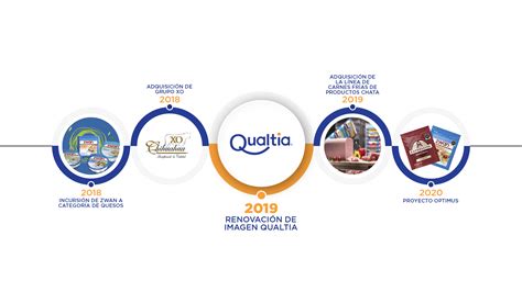 Qualtia