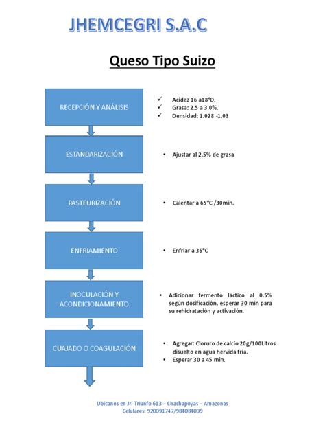 Flujo Grama De Elaboración De Queso Tipo Suizo Pdf Queso Agua