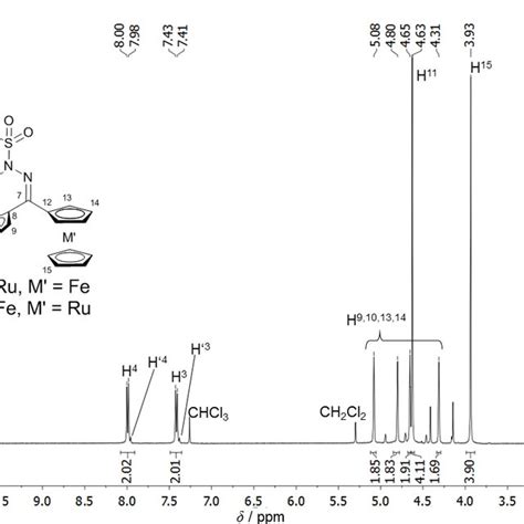 Figure S7 1 H NMR Spectra Of A 2 And B A 10 1 Mixture Of 3a 3b In