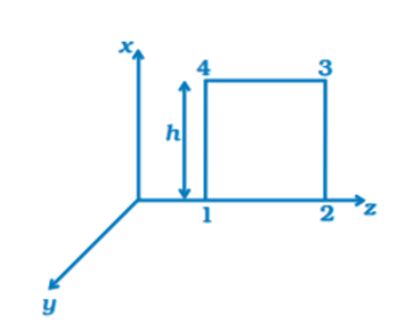 A Plane Em Wave Travelling In Vacuum Along Z Direction Is Given By E E