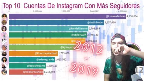 Ranking De Las Personas Con Mas Seguidores En Instagram [2025]