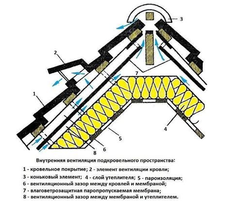 Лестница на конек крыши своими руками: Лестница для крыши своими руками